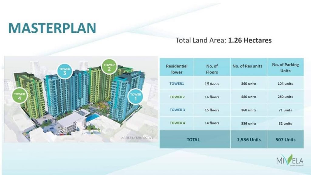 MIVELA GARDEN RESIDENCES